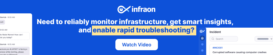 Contextual Monitoring and Troubleshooting Complexity