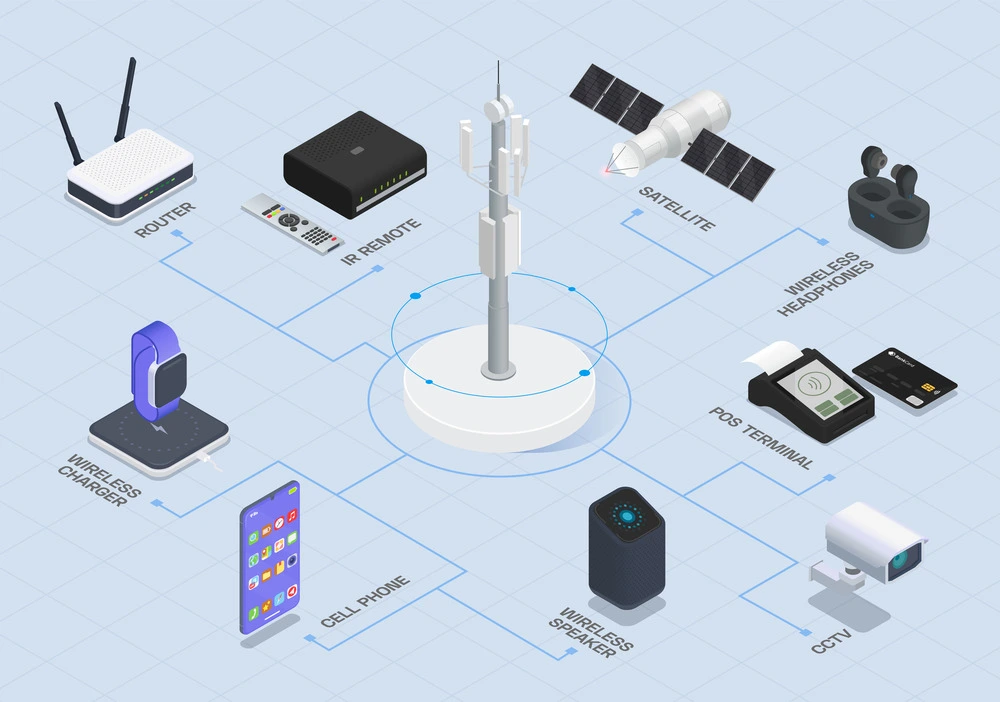 What is IPv6 and Why Smart, Integrated IPAM is Essential for Managing It Efficiently 3 Explore what is IPv6 is, why it's replacing IPv4, and how smart IP address management (IPAM) helps keep networks running smoothly in today’s fast-growing internet world.