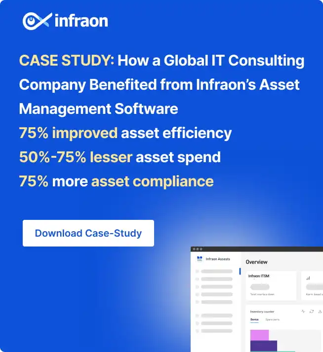 How a Global IT Consulting Company Benefited from Infraon’s Asset Management Software
75% improved asset efficiency
50%-75% lesser asset spend
75% more asset compliance 