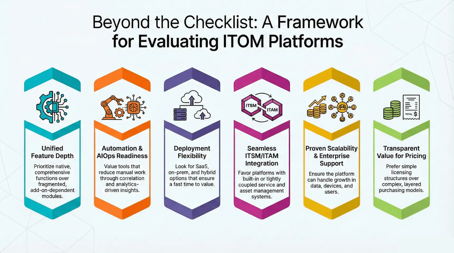 ITOM Tools 1