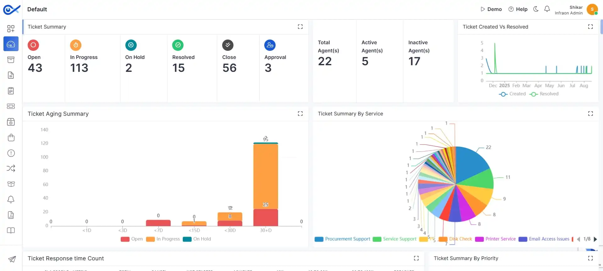infraon infinity dashboard