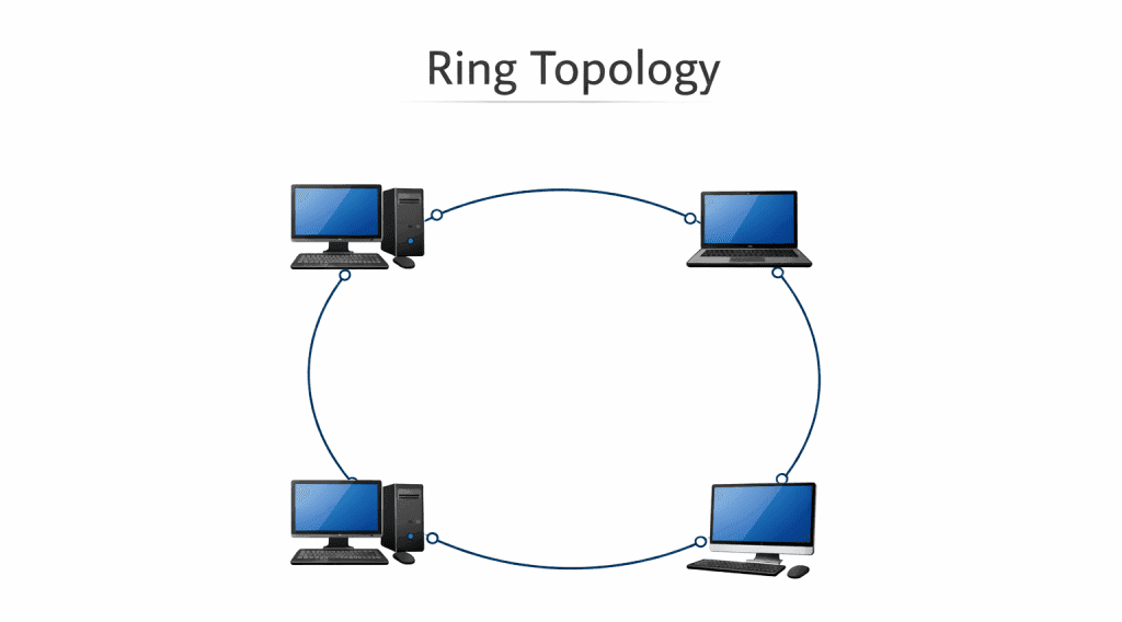 Network Topology: Types, Diagrams, Tools & Enterprise Best Practices 6 image 1