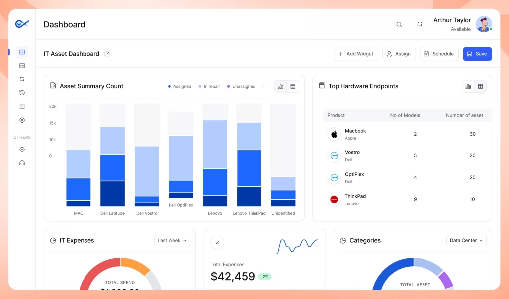 Software Asset Management Tools