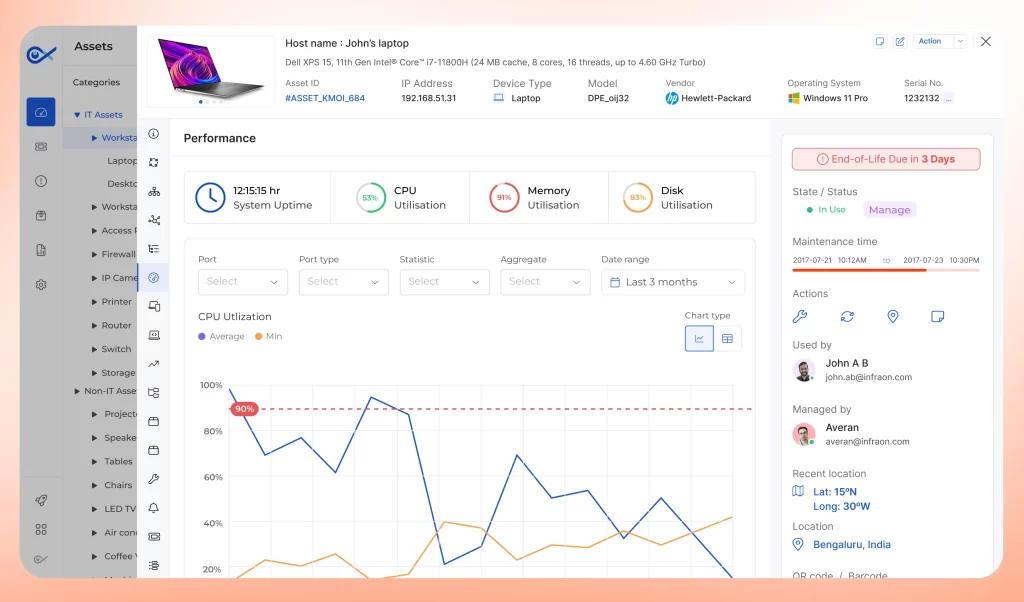it asset features