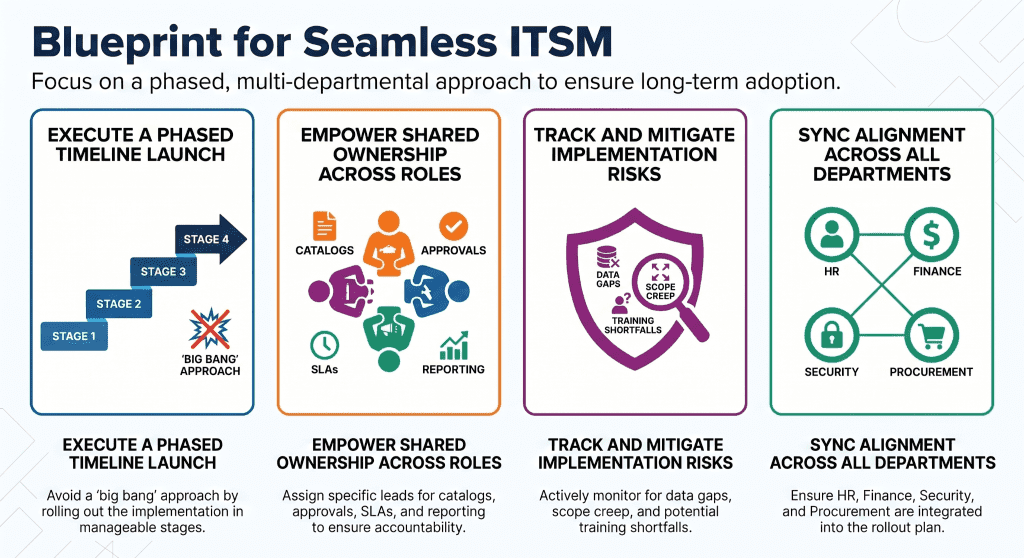 ITSM Implementation: A Complete Step-by-Step Guide 4 image 3