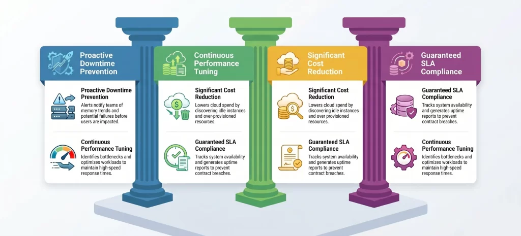 IT Infrastructure Monitoring: Key Benefits of IT Infrastructure Monitoring