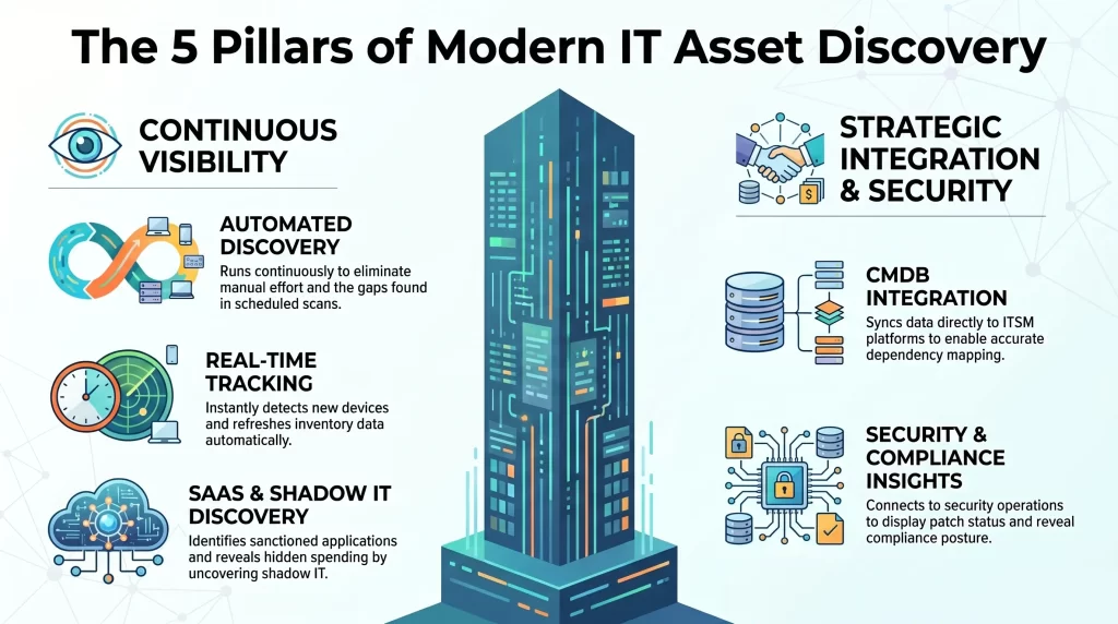 IT Asset Discovery Tool