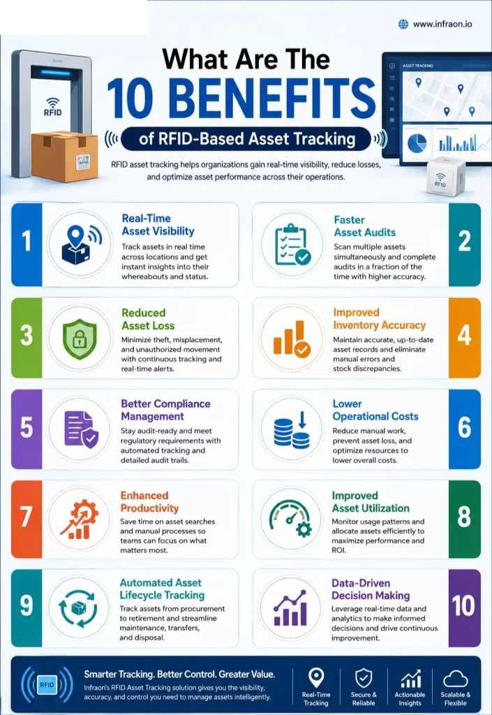 RFID Asset Tracking: The Complete Guide to Real-Time Asset Visibility 3 RFID Asset Tracking