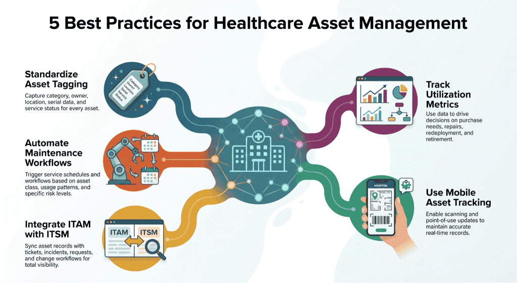 Healthcare Asset Management: How Hospitals Track Assets, Reduce Downtime, and Improve Patient Care 4 Asset Management in Healthcare: Streamlining Care