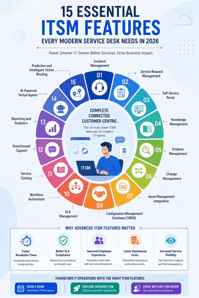 ITSM Features: 15 essential features