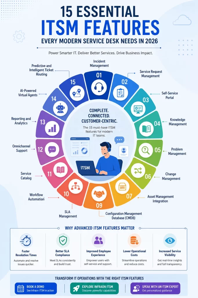 ITSM Features: 15 essential features