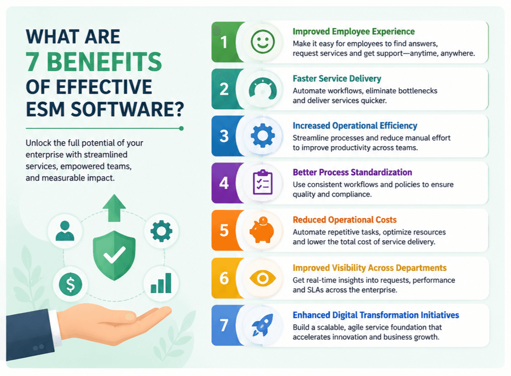 ESM Tool Complete Guide to Enterprise Service Management Software 4 image 5