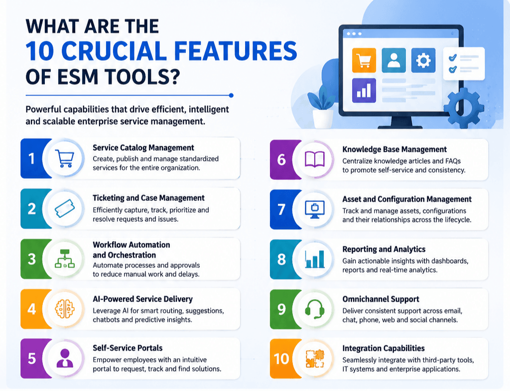 ESM Tool Complete Guide to Enterprise Service Management Software 3 esm tool: 10 crucial features of esm tools