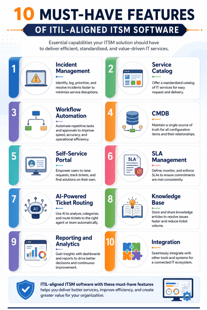 ITIL ITSM: 10 must have features of ITIL - Aligned itsm software