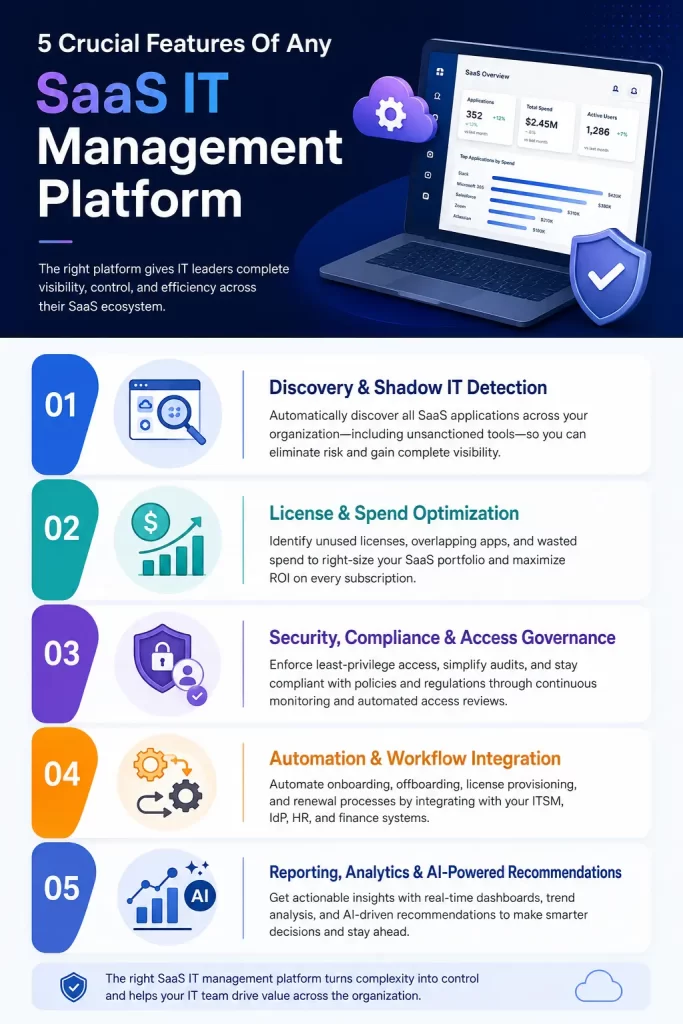 SaaS IT Management Software
