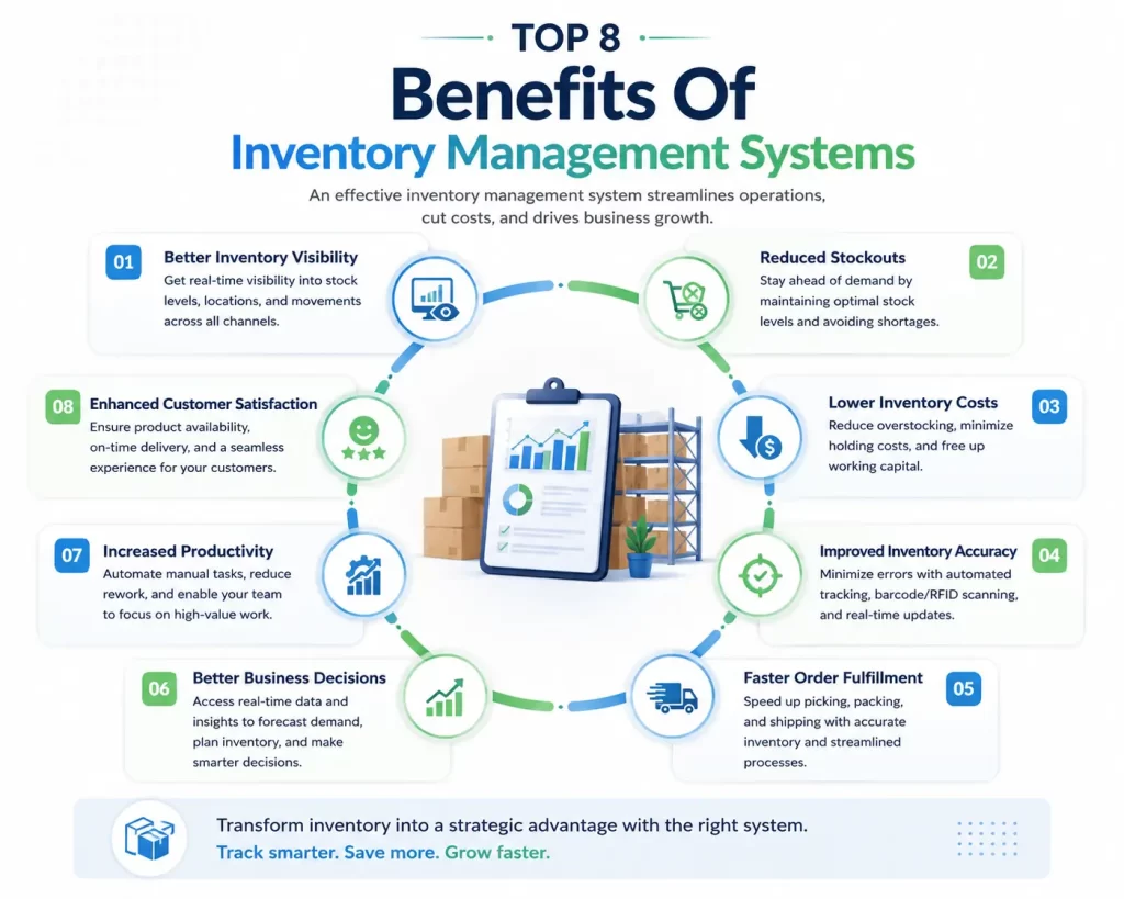 benefits of inventory management