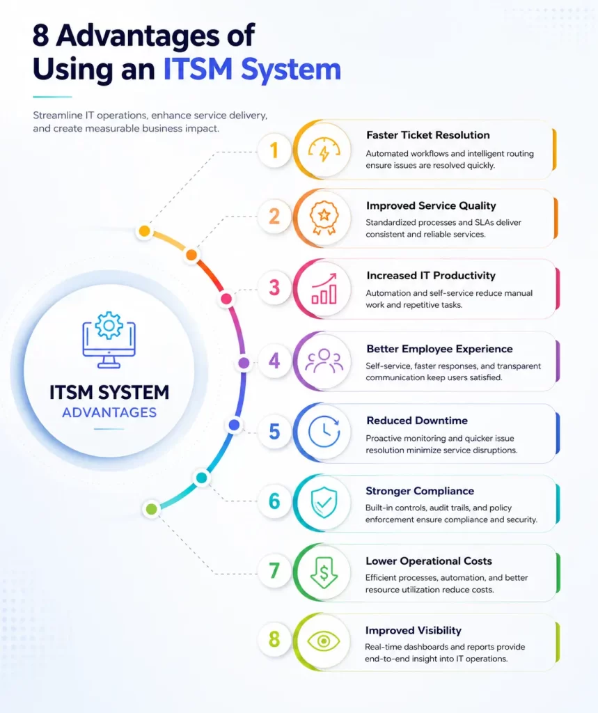 ITSM System: Complete Guide to Modern IT Service Management 3 itsm system