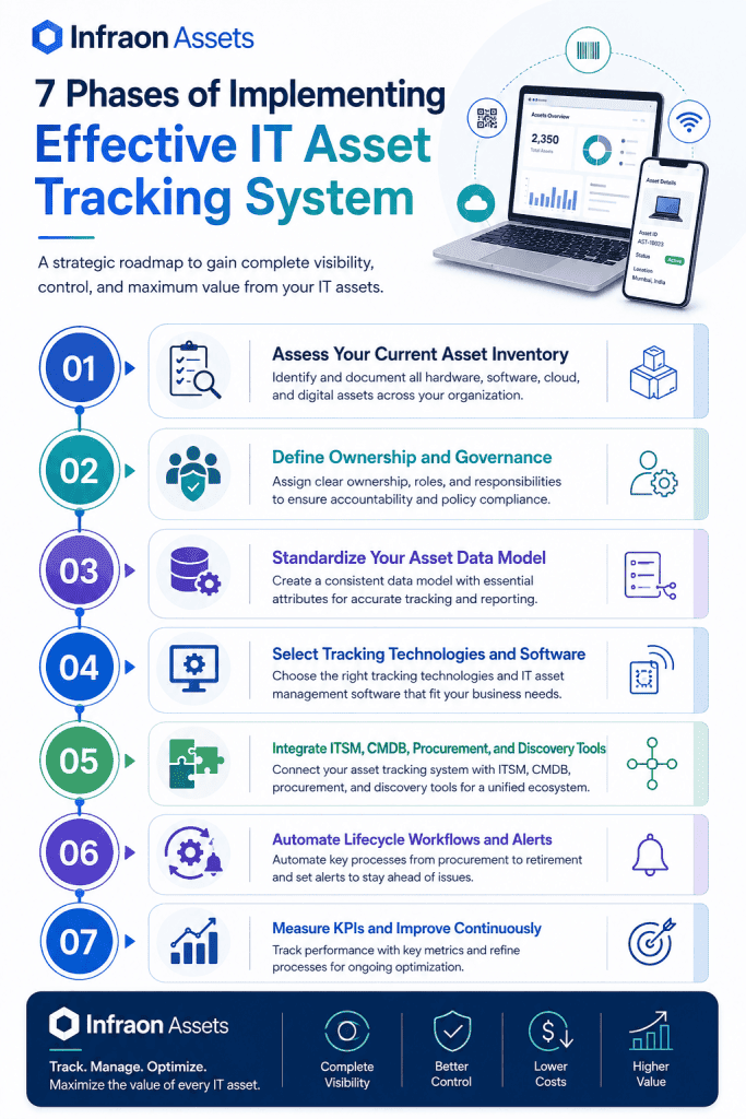 IT Asset Tracking: A Practical Guide to Tracking, Managing, and Optimizing IT Assets 4 IT Asset Tracking