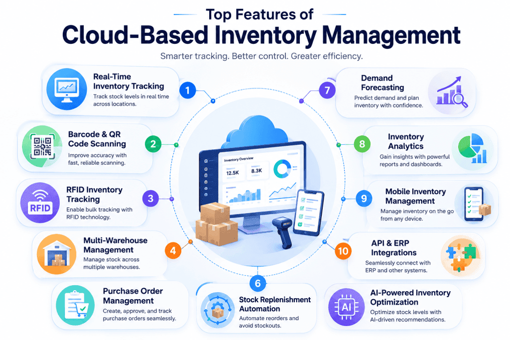 cloud based inventory management software