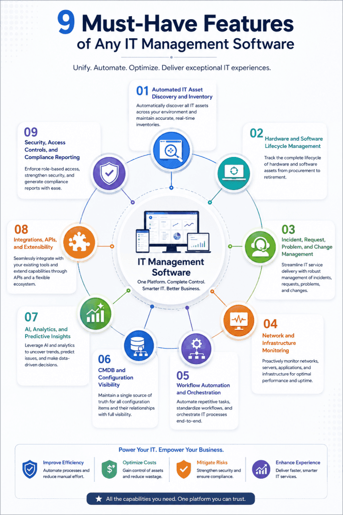 9 Best IT Management Software in 2026: Compare Features, Use Cases & Tools 3 IT Management Software