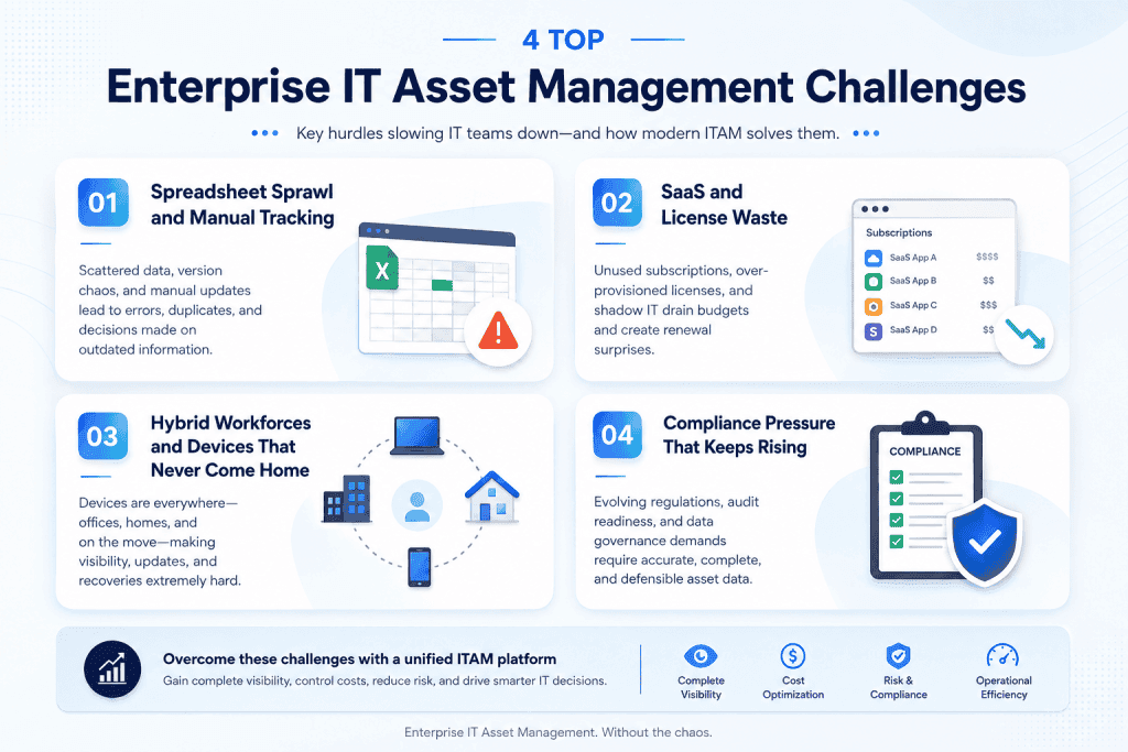 Enterprise IT Asset Management in 2026 Without the Chaos 4 enterprise it asset management