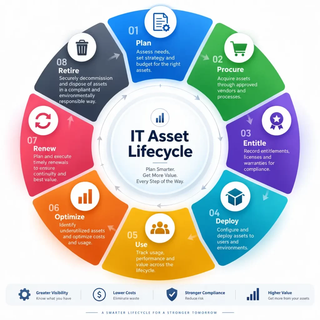 enterprise software asset management