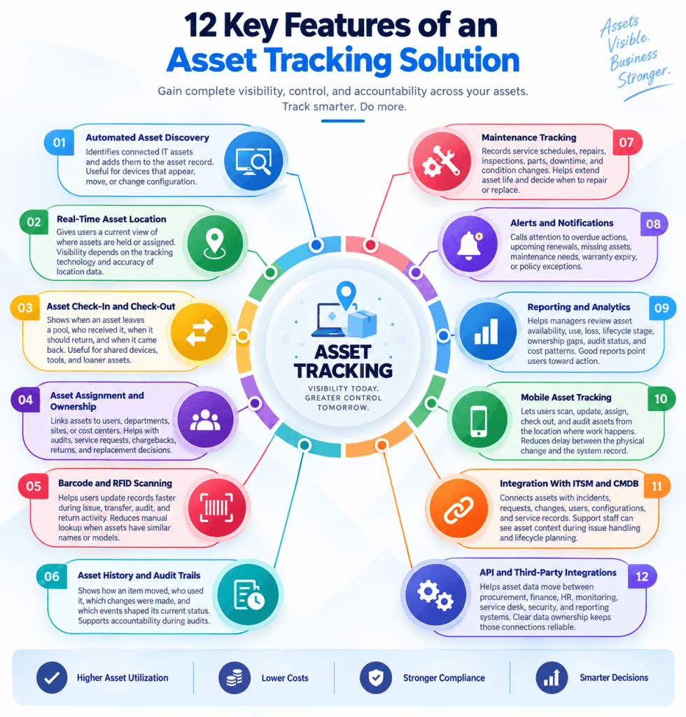 asset tracking