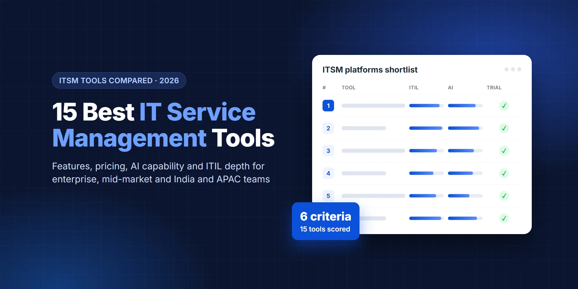 15 best IT service management tools in 2026: ITSM tools compared